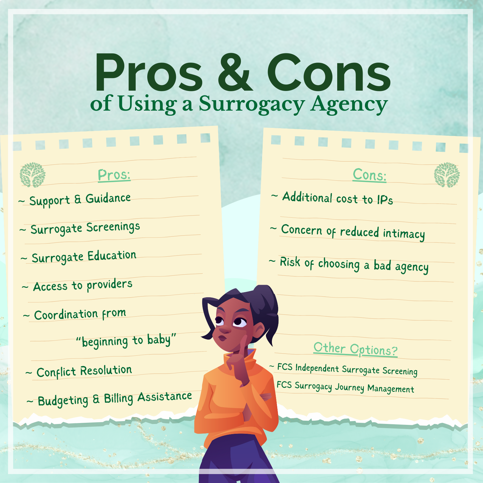 Pros & Cons of Using a Surrogacy Agency: Pros: Support & Guidance, Surrogate Screenings, Surrogate Education, Access to Providers, Coordination from "beginning to baby," Conflict Resolution, Budgeting & Billing assistance. Cons: Additional cost to IPs, Concern of reduced intimacy, risk of choosing a bad agency. Other Options: FCS Independent Surrogate Screening, FCS Surrogacy journey Management. Woman considering options on two note papers, FCS Logo